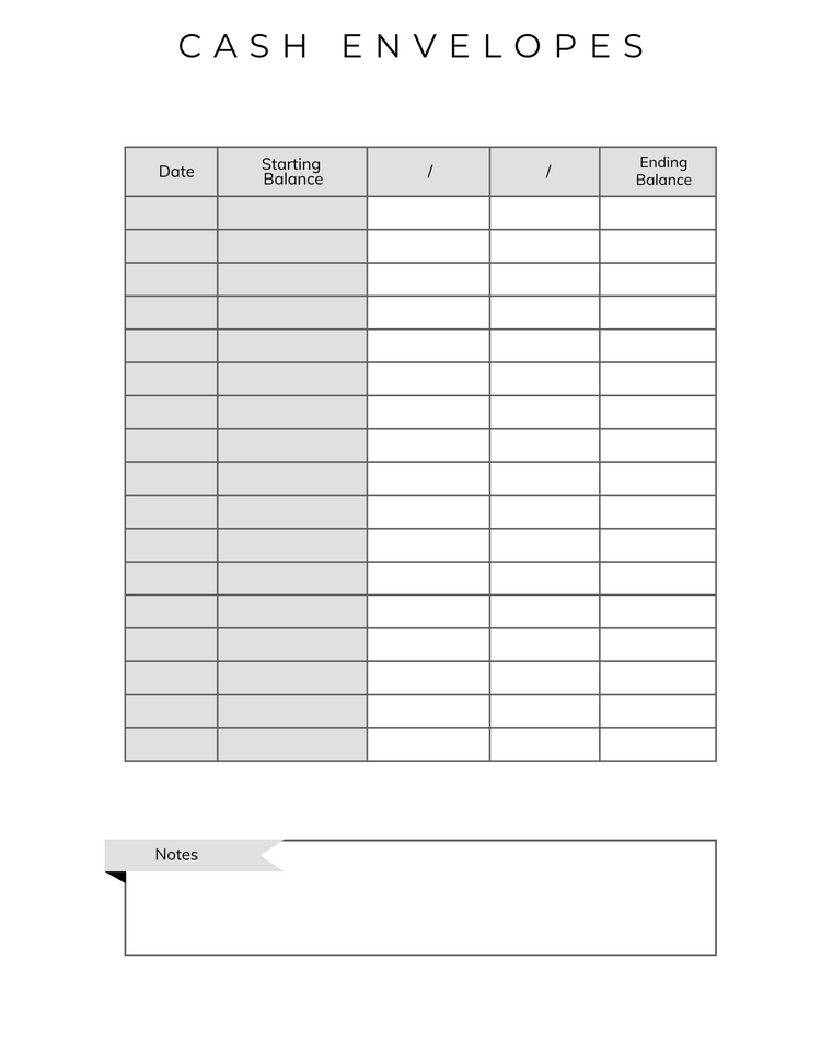 Budget Planner Dated 2023- Digital Format